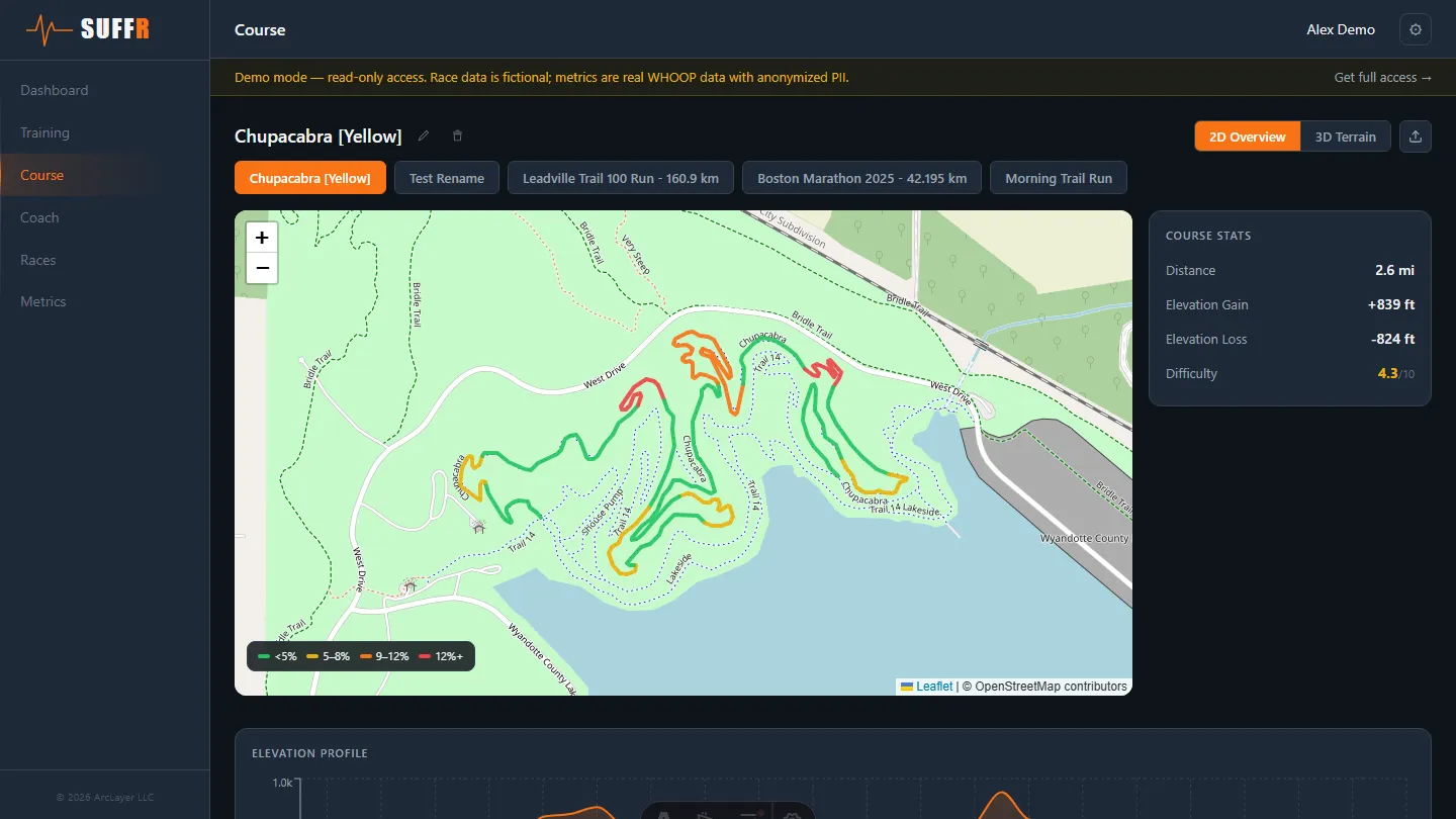 Suffr course page: a trail route color-coded by grade on a map, with course stats and an elevation profile